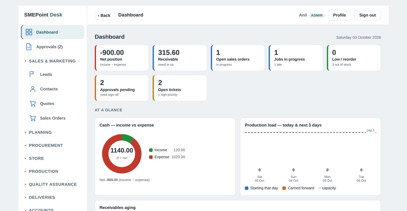 The SMEPoint-Desk dashboard with figures for net position, receivables, open orders and jobs, and charts for cash and production load.